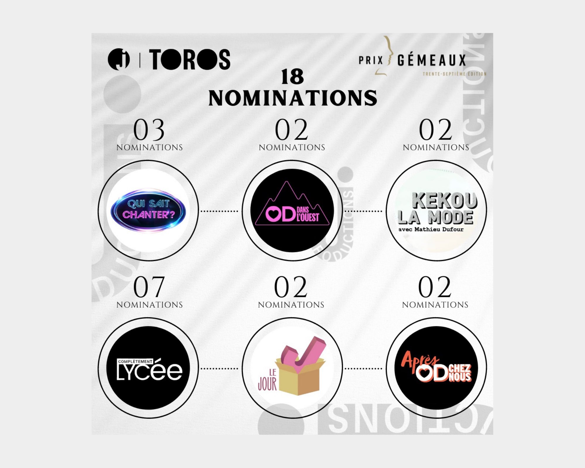 18 NOMINATIONS FOR THE 37th PRIX GÉMEAUX!